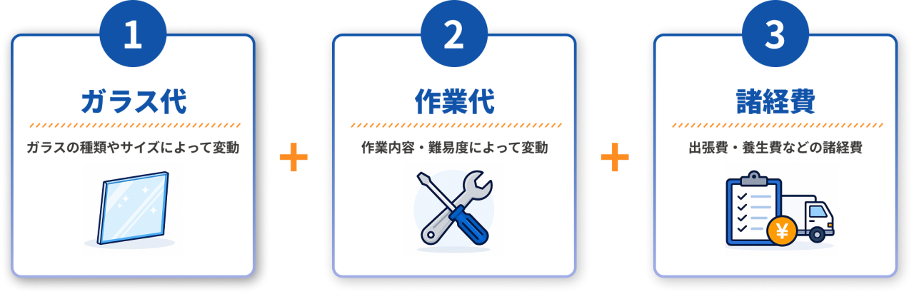 料金の考え方