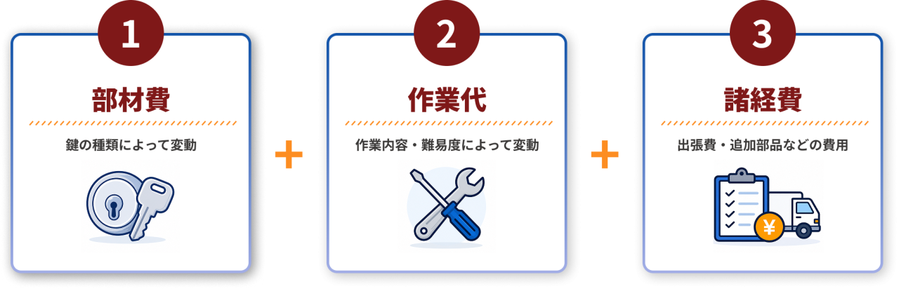 料金の考え方_鍵_v2